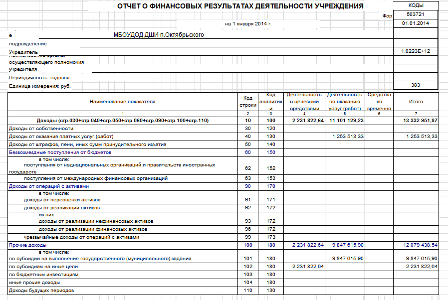 Что отражается в статье прочие доходы: в строке 2340 отчета о прибыли и убытках (форма № 2)