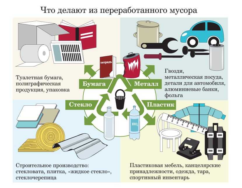 Переработка пластика как бизнес в россии: с чего начать, и поиск сырья, подлежащего утилизации, расчеты и финансовый план производства гранул, примеры заводов