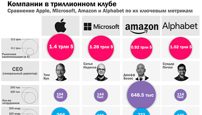 Кто станет первым триллионером в мире? – финансовая энциклопедия