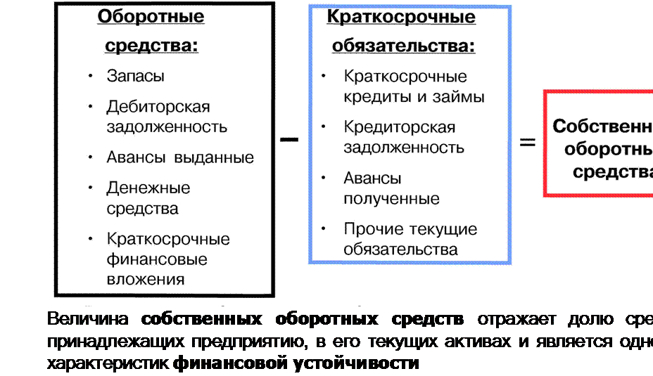 Алгоритм анализа ликвидности предприятия