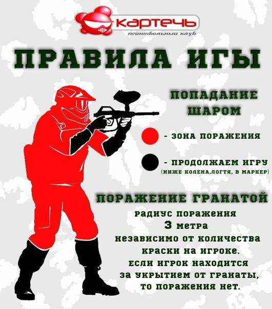 Как открыть пейнтбольный клуб  с  нуля с минимальными вложениями