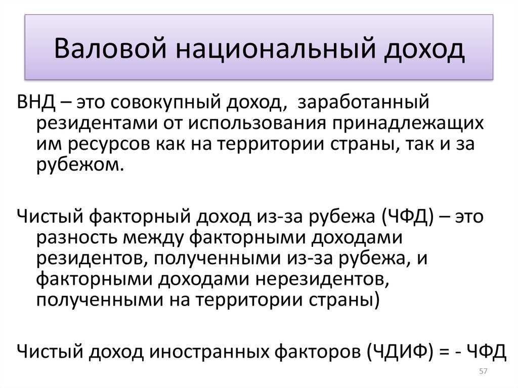 Валовый национальный продукт