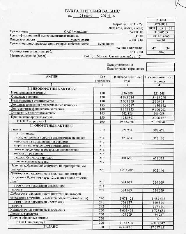 Что отражаем в строках 1450, 1550 баланса: прочие обязательства