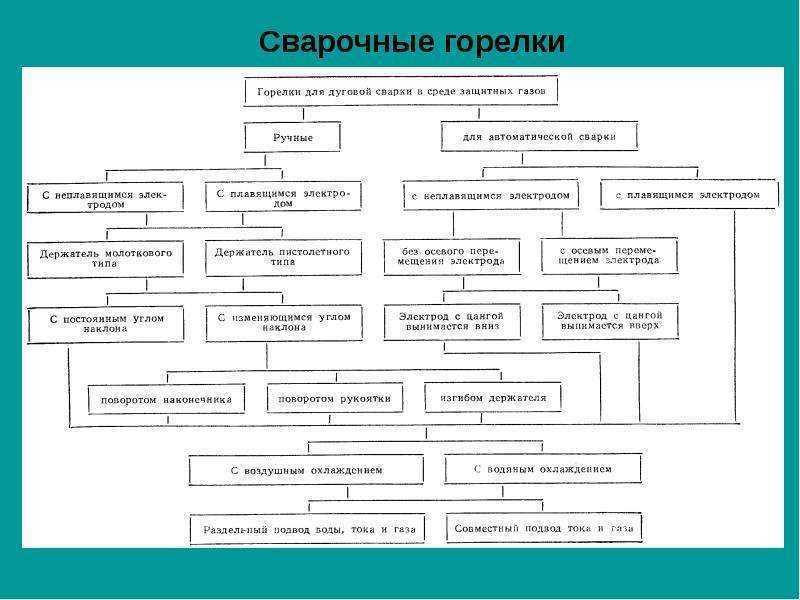 Сварка в наши дни -