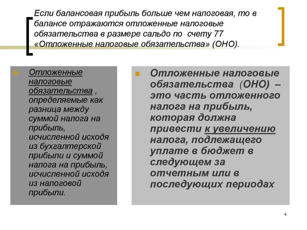 Проверка составления баланса по упрощенной форме