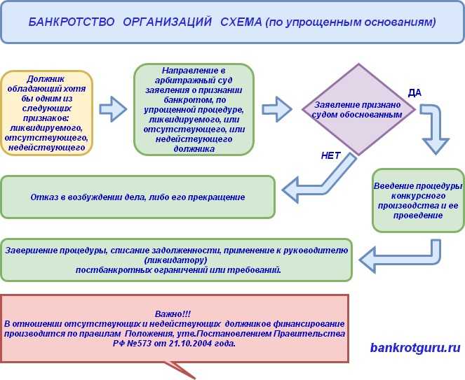 В очередь: кто из кредиторов, подавших заявление о признании должника банкротом, имеет право на первенство?