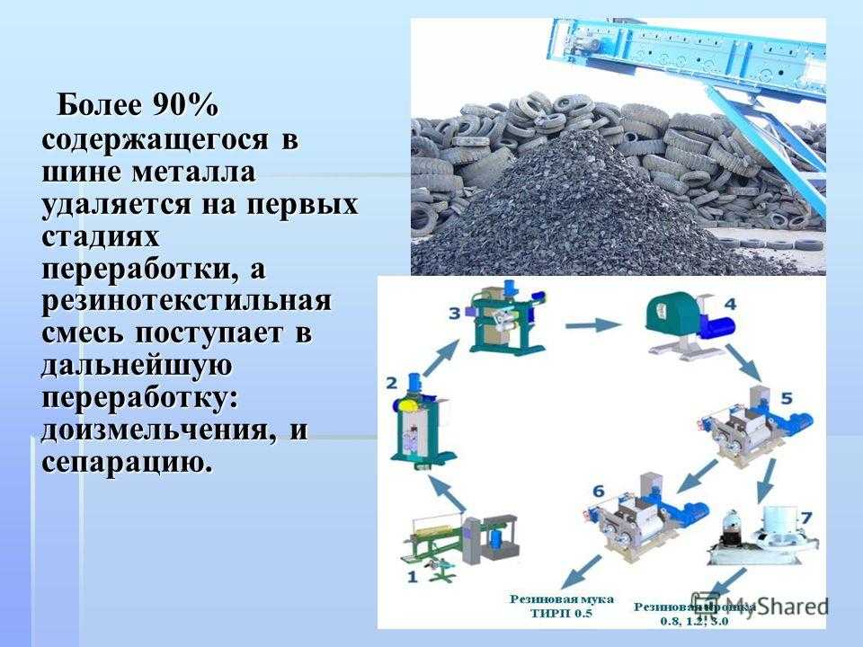 Мини-завод по утилизации авторезины: выгодный бизнес в 2023 году