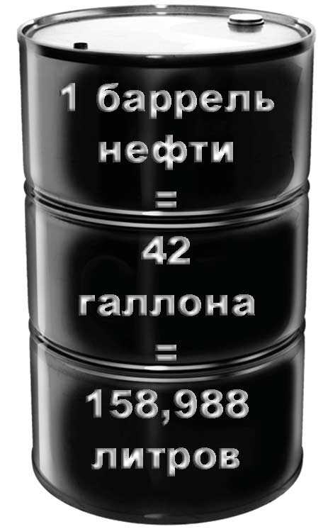 1 миллион баррелей нефти в тоннах. почему нефть измеряют в баррелях и что такое этот «баррель»
