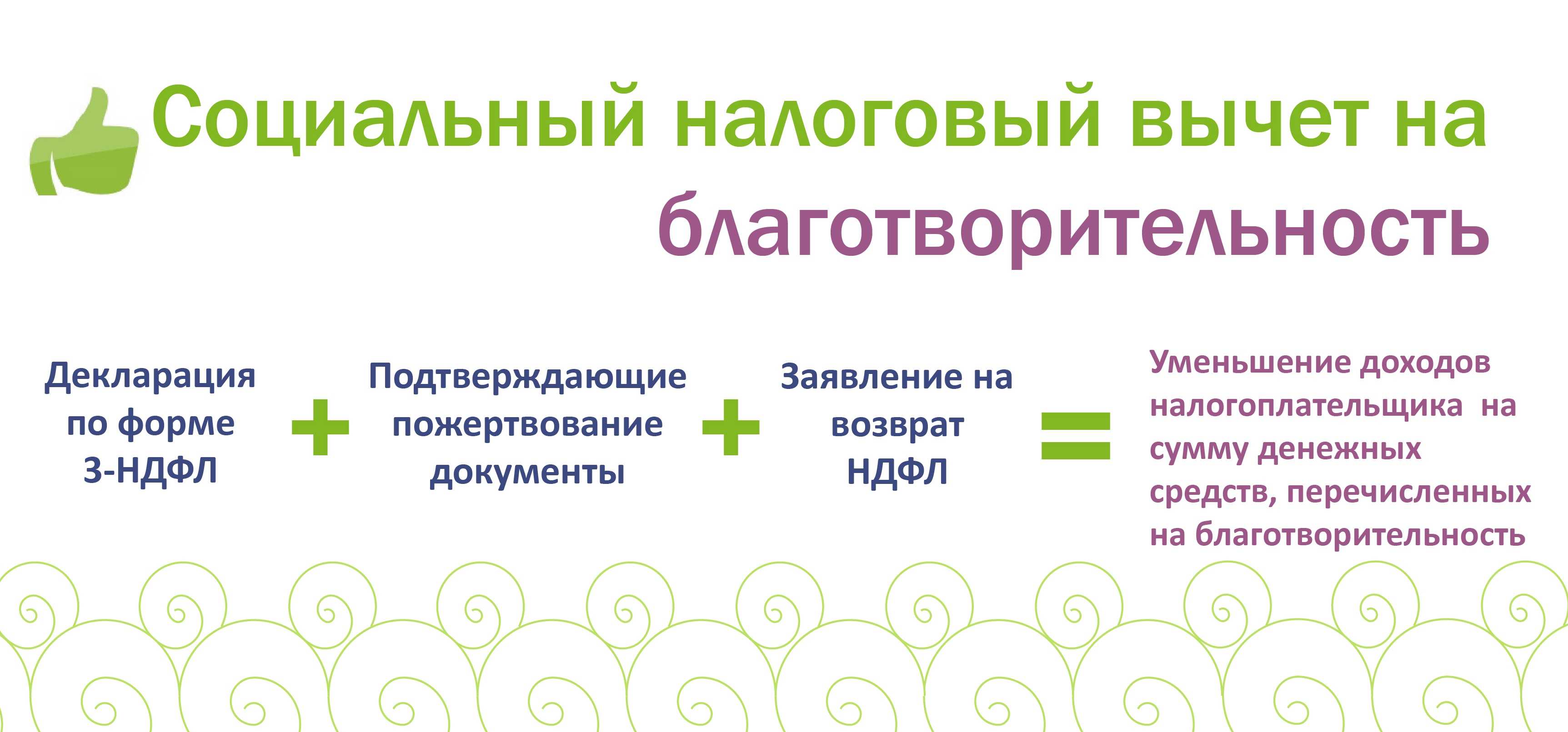 Как учесть спонсорскую и благотворительную помощь - энтерфин