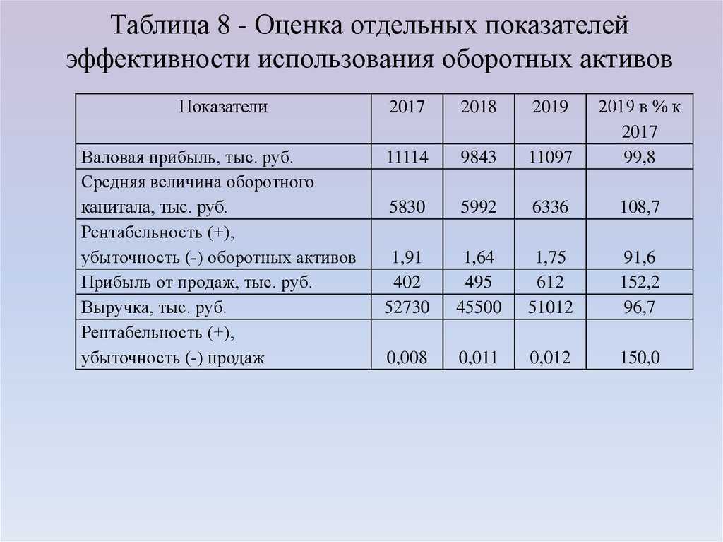Краткосрочные финансовые вложения — это…