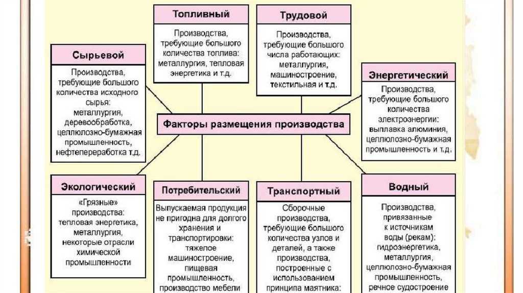 Национальная экономика