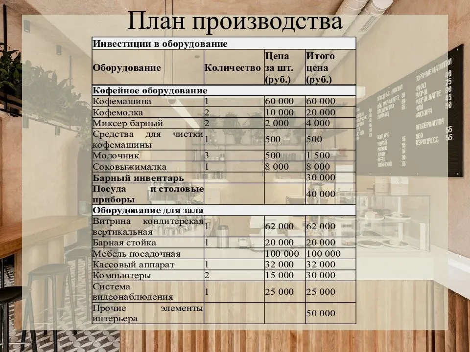 Бизнес план овощного магазина или ларька в 2023 году – biznesideas.ru