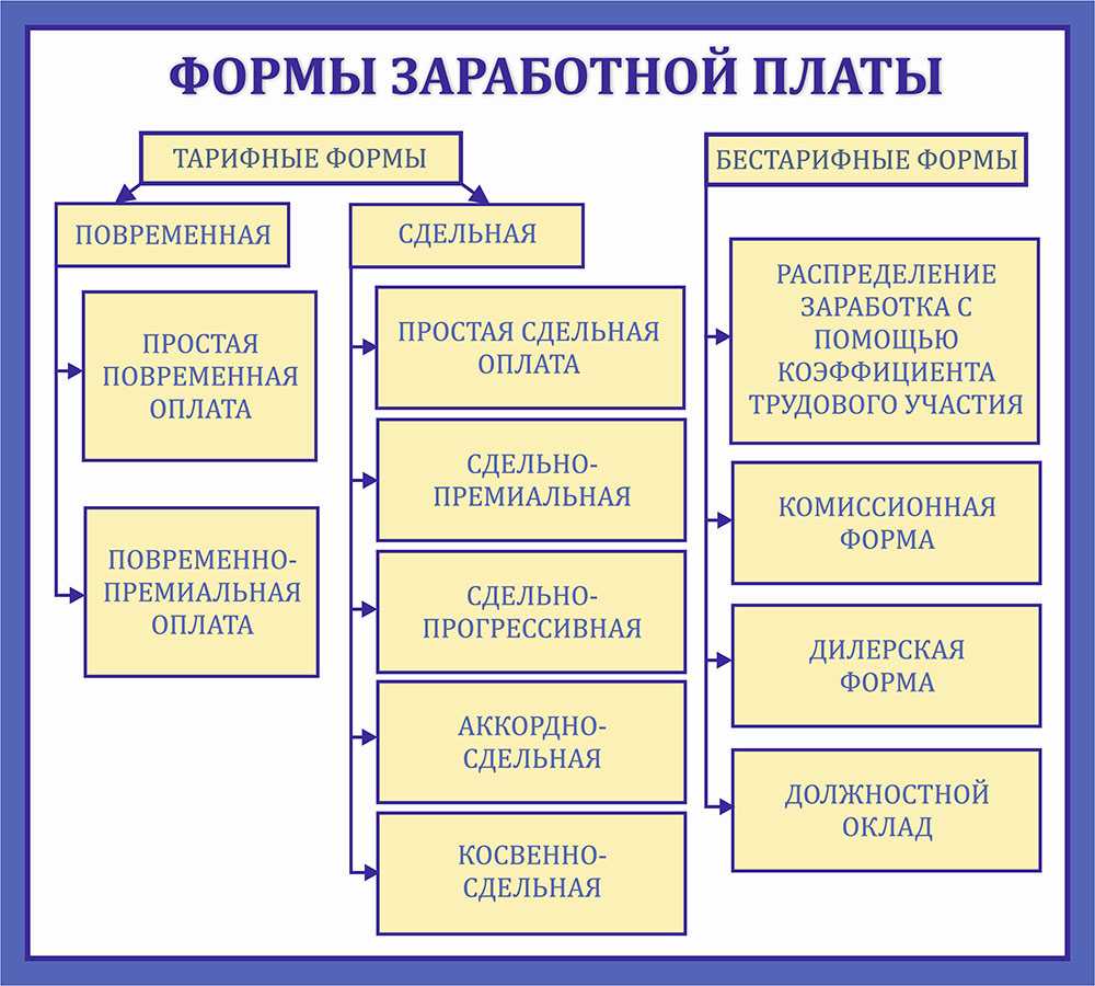 Характеристика смешанной системы оплаты труда – виды, плюсы и минусы, расчет зарплаты