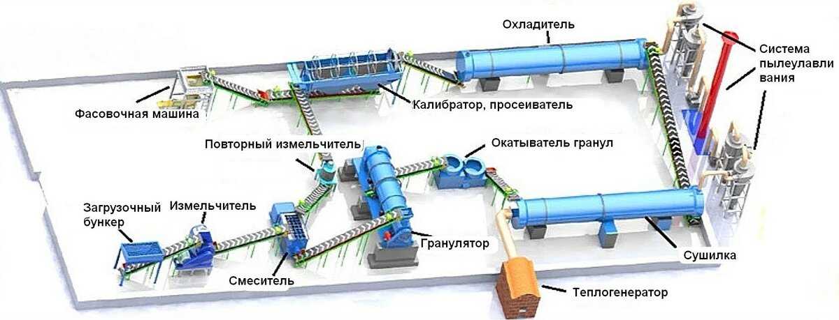 Открыть производство биодизеля: пример бизнес плана
