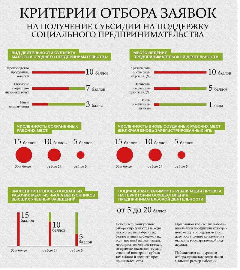 Как два молодых предпринимателя создали бизнес по ремонту дорог