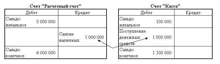 Дебет