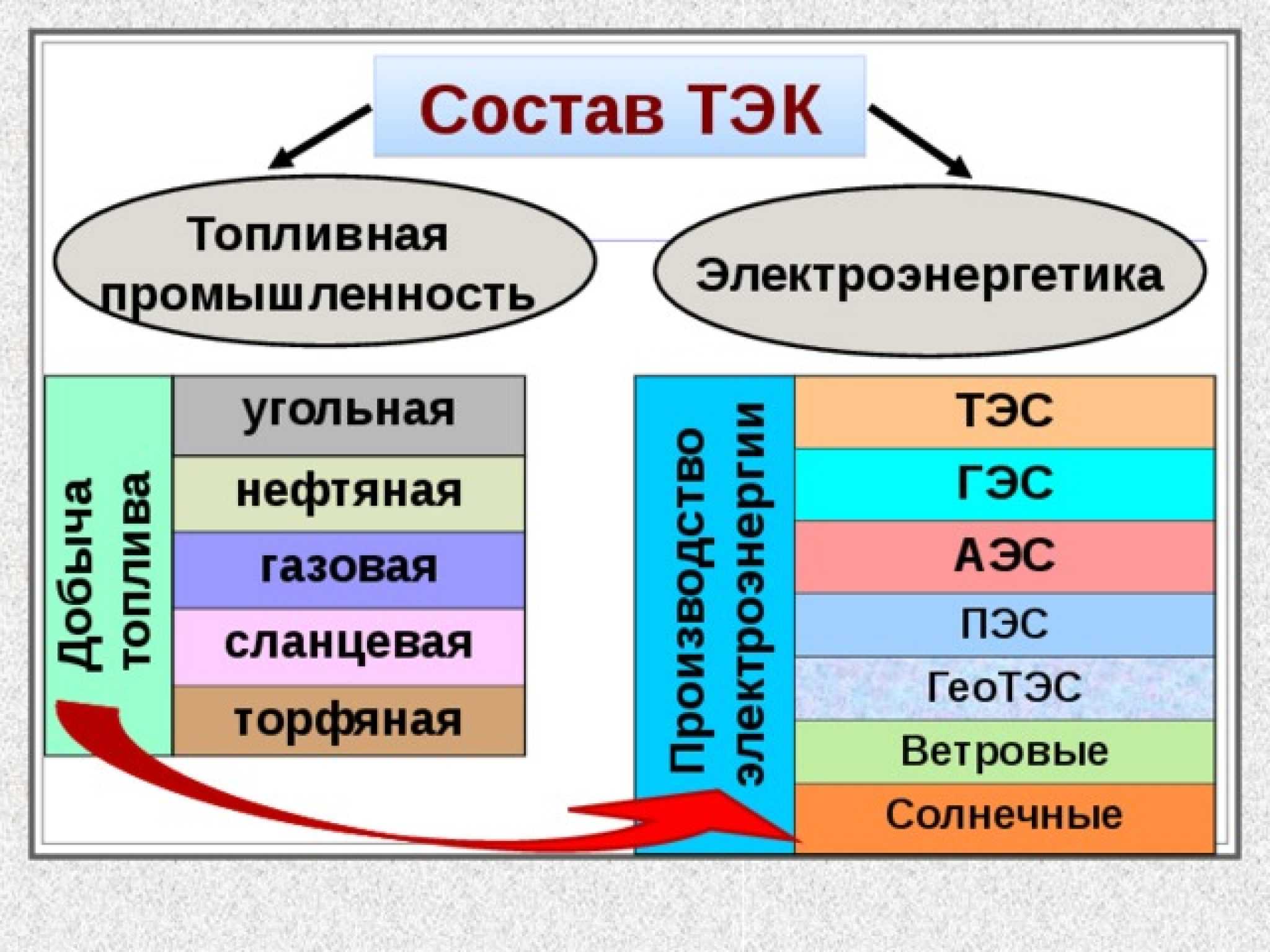 Самые крупные спг-проекты в россии | investfuture