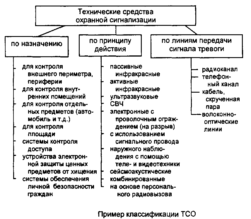 Должностная инструкция о действиях сотрудников охраны при охране объекта 2023