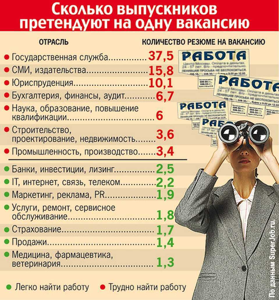 Прежде чем открыть свое рекламное агентство полного цикла, Сергей Лукин много учился, работал, экономил на всем Он рассказывает об ошибках на старте и дает ценные советы