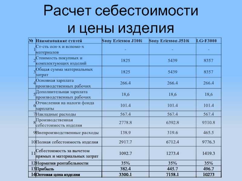 Бизнес на производстве поддонов