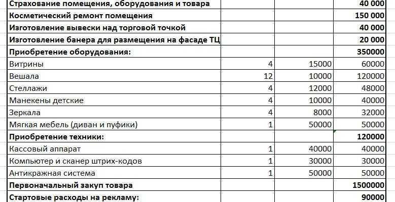 Бизнес план для открытия магазина детского питания