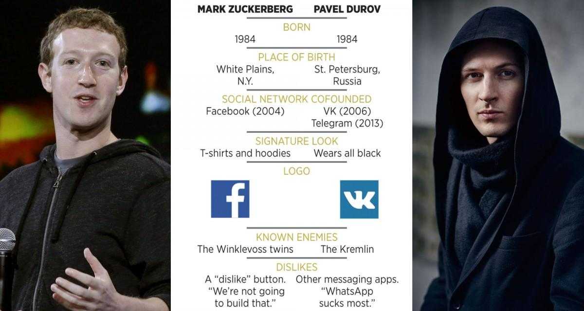 Создатель telegram и «вконтакте» павел дуров стал самым обедневшим миллиардером из россии