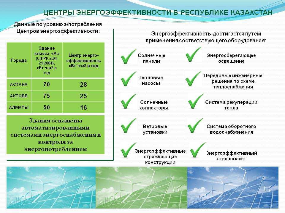 Проблемы энергосбережения и энергоэффективности зданий в россии