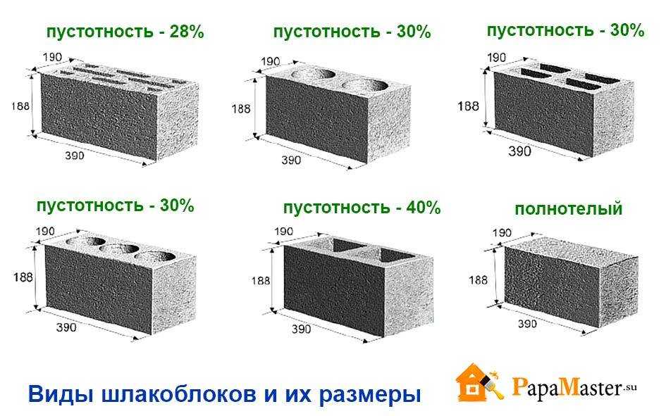Производство шлакоблоков - расчет бизнес плана