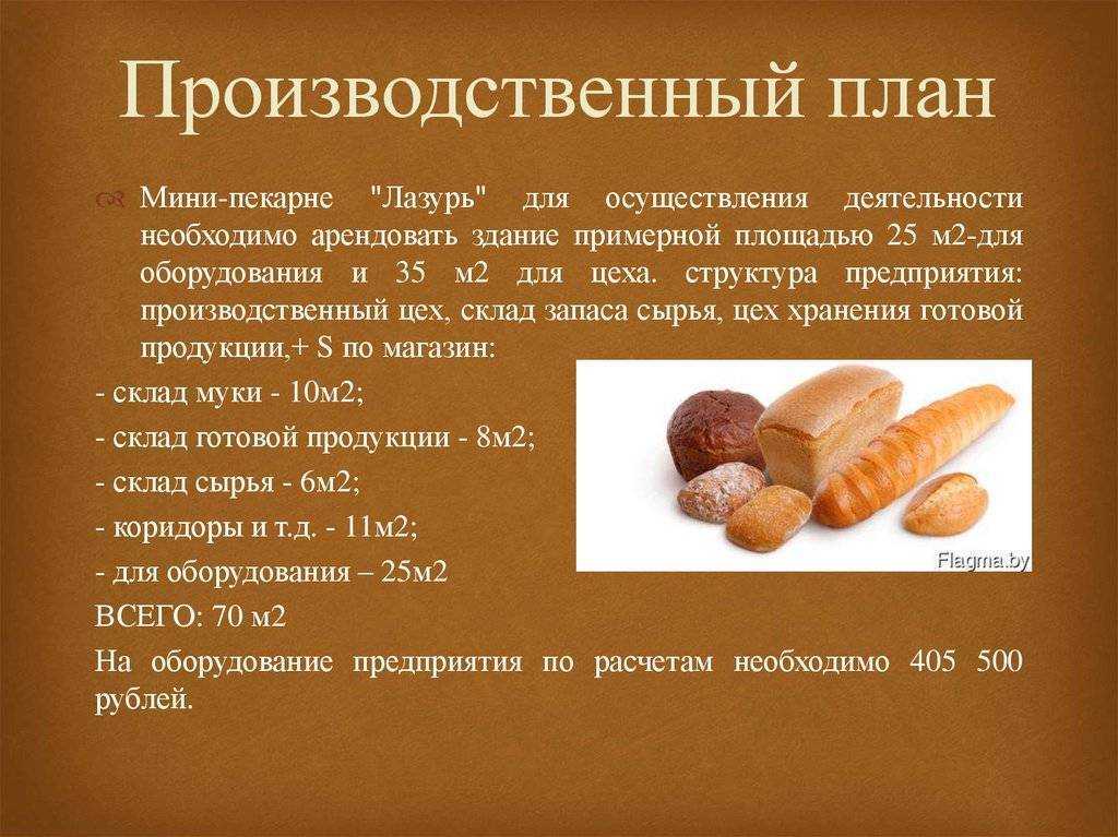 Бизнес-план мини-пекарни