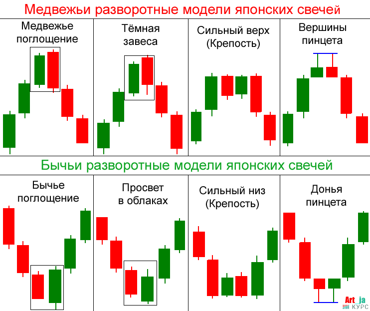 Стратегия форекс беспроигрышная и безубыточная торговля