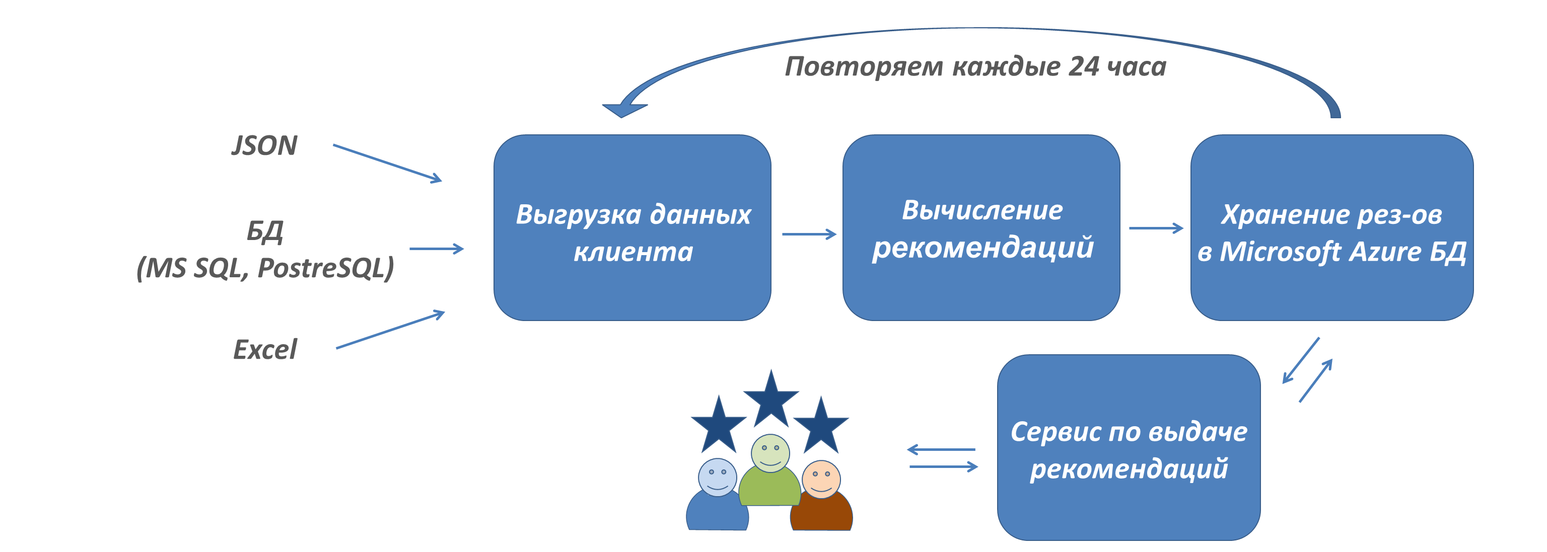 Система и способ для стравливания давления после технического   обслуживания скважины - патент рф 2405913 - дэй марк александр (ca)