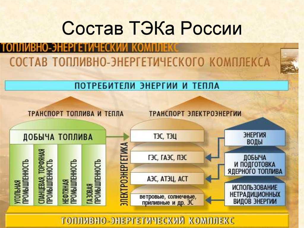 Проект Ямал СПГ: это не только завод по сжижению газа, это значимые для всей России объекты международного класса: морской порт и аэропорт Это город, выросший на месте маленького поселка вахтовиков, гордо несущий одно общее имя - Сабетта