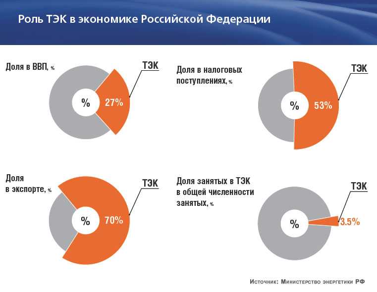 Тэк россии | мегапроект «ямал спг»