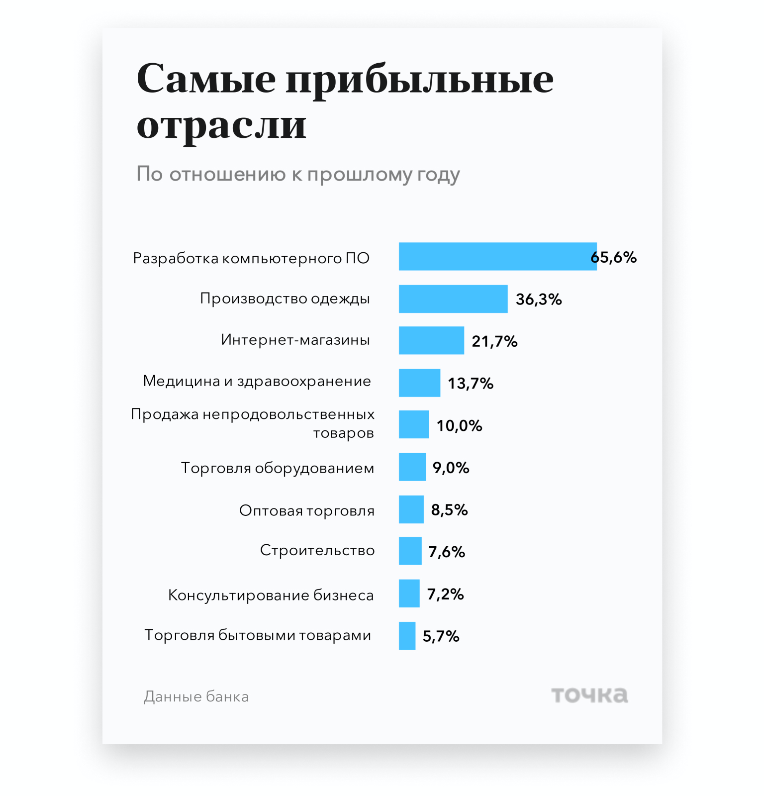 20 идей бизнеса с минимальными вложениями