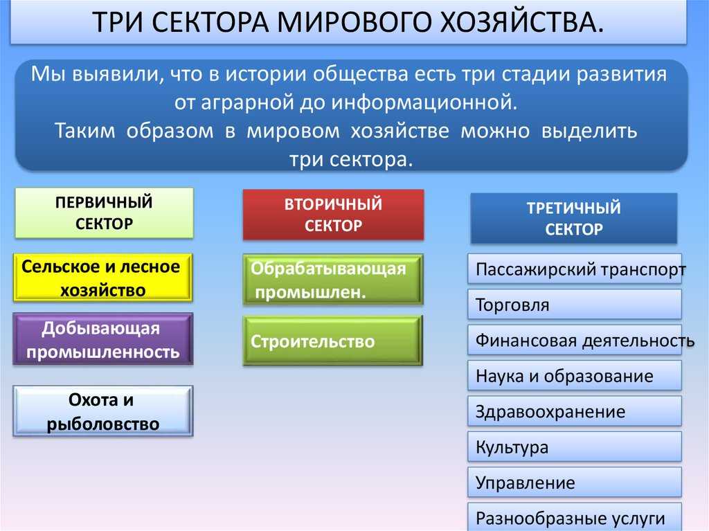 Национальная экономика - определение термина