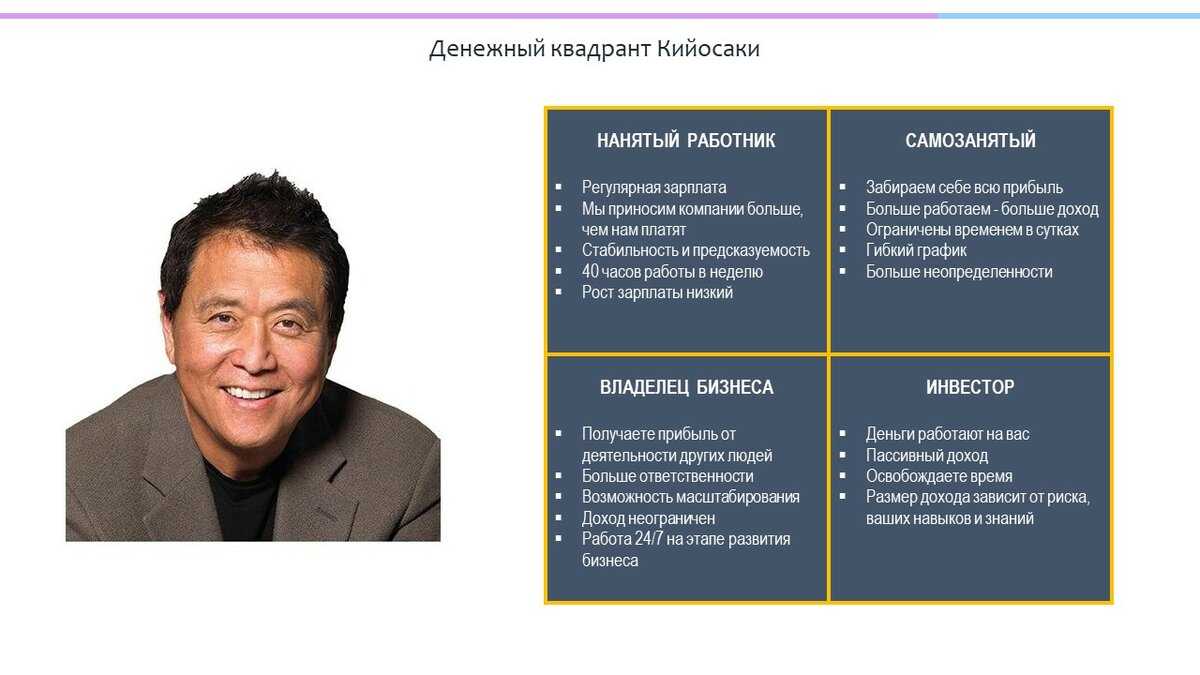 Роберт кийосаки – гений или проходимец?