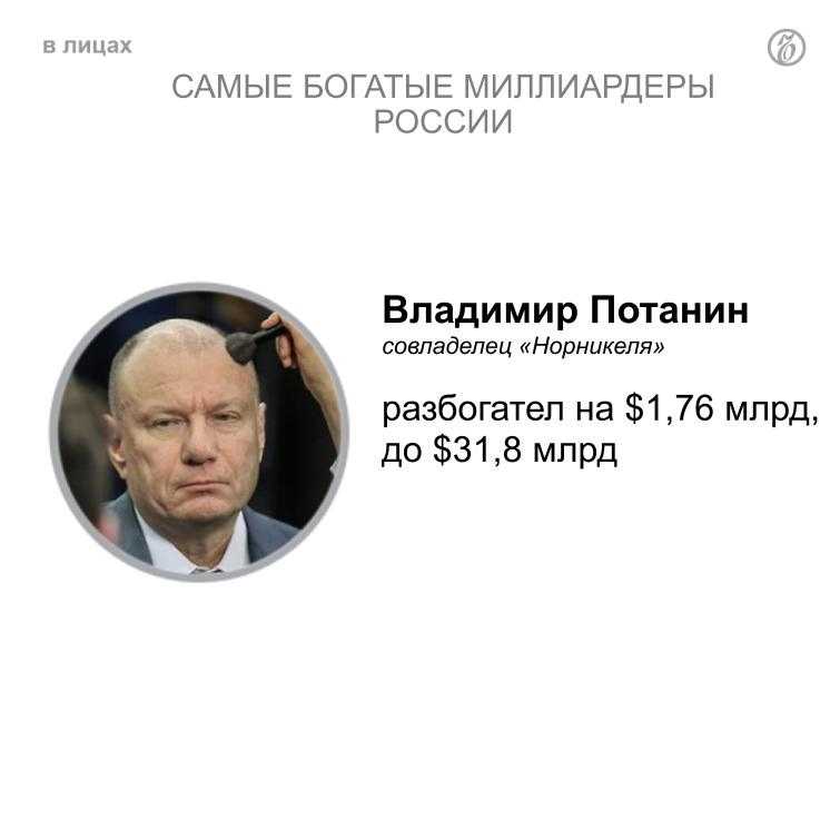 Самые богатые люди индии