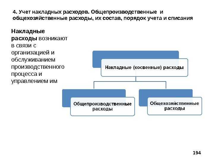 Проводки по 26 счету — общехозяйственные расходы