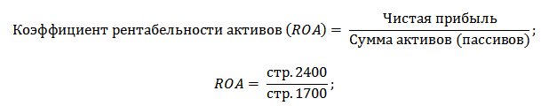 Коэффициенты финансового анализа предприятия