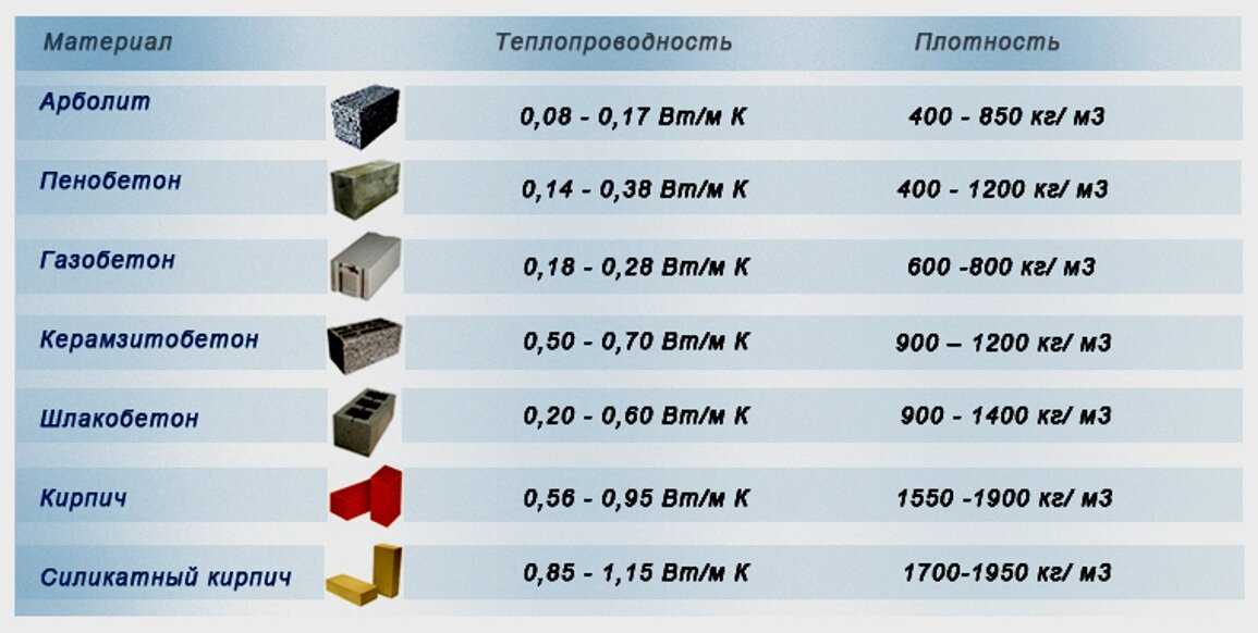 Изготовление полистиролбетонных блоков в домашних условиях