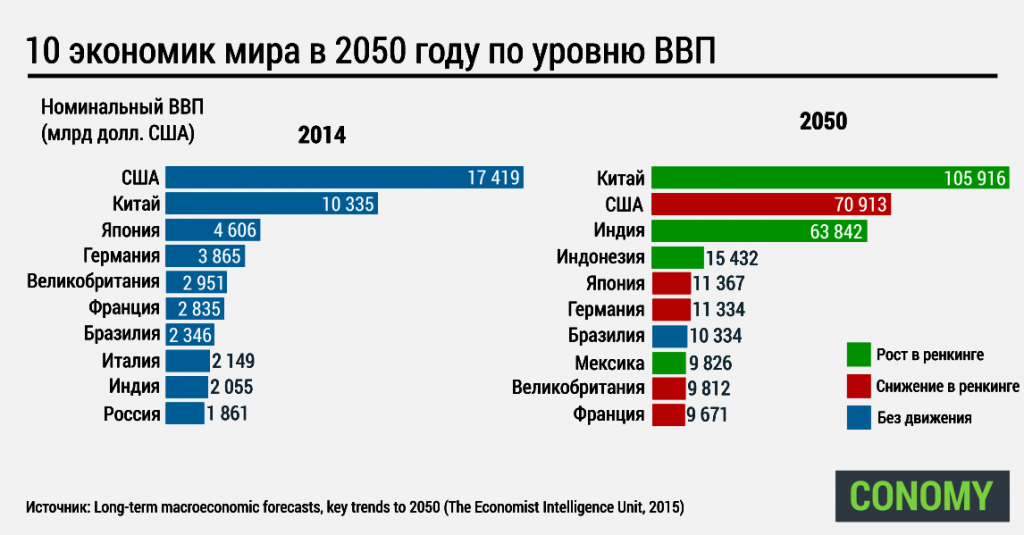 Просто о сложном: что такое ввп и как его считают?