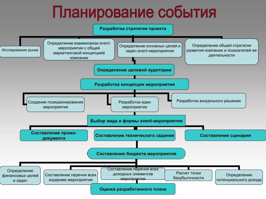 Как стать тамадой и начать бизнес с нуля