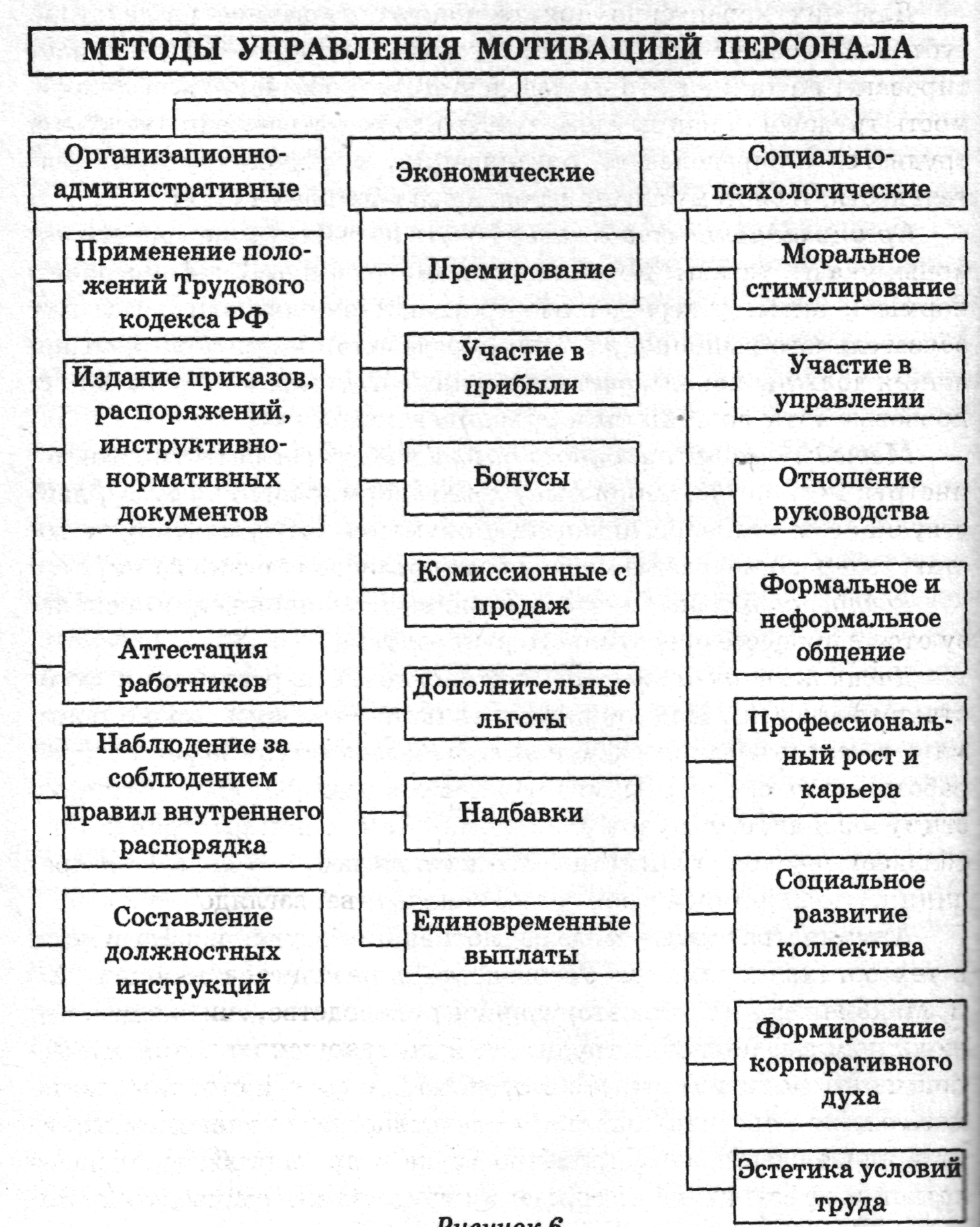 7 способов мотивации сотрудников | ngm