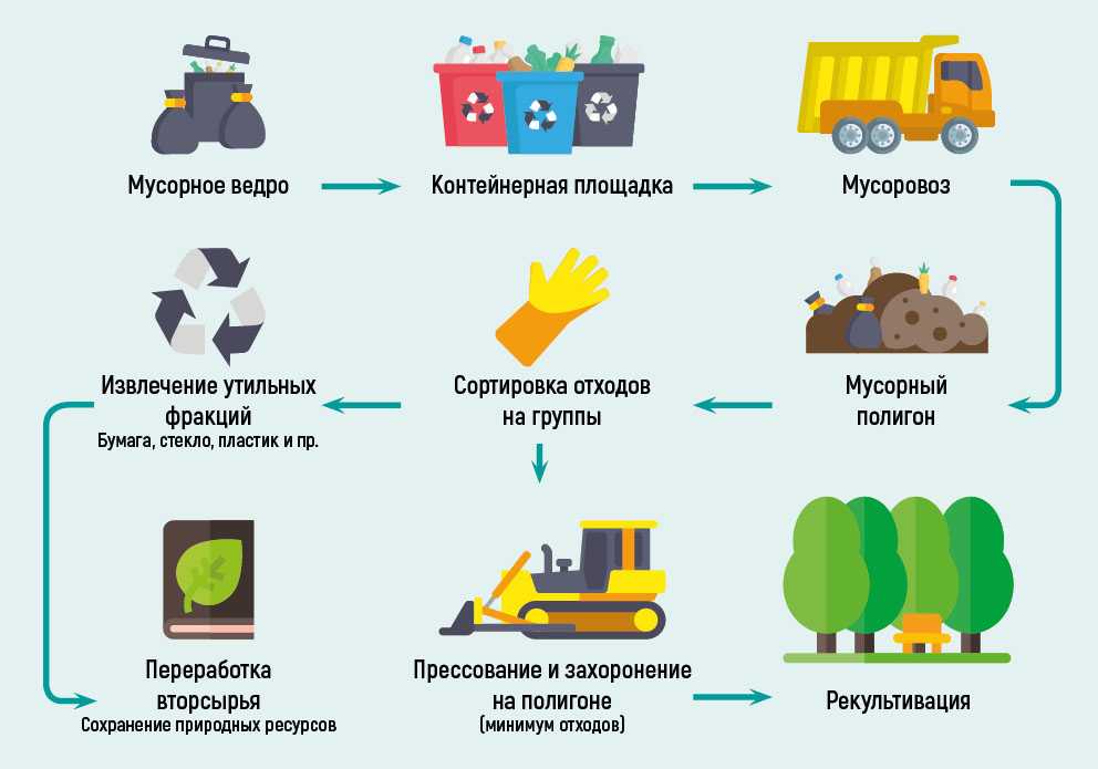 Переработка брака хлебопекарного производства