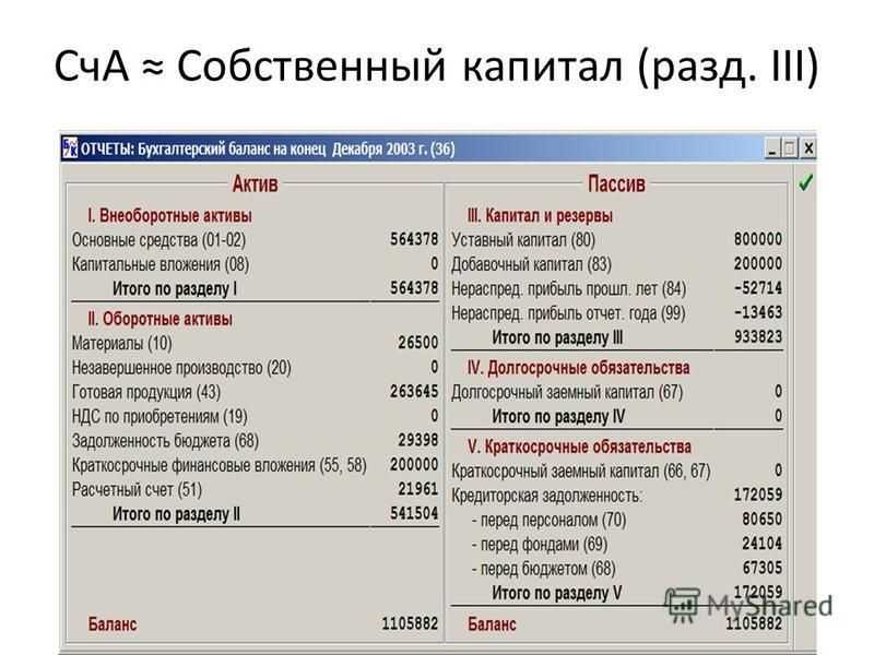 Как отразить в балансе заемный капитал