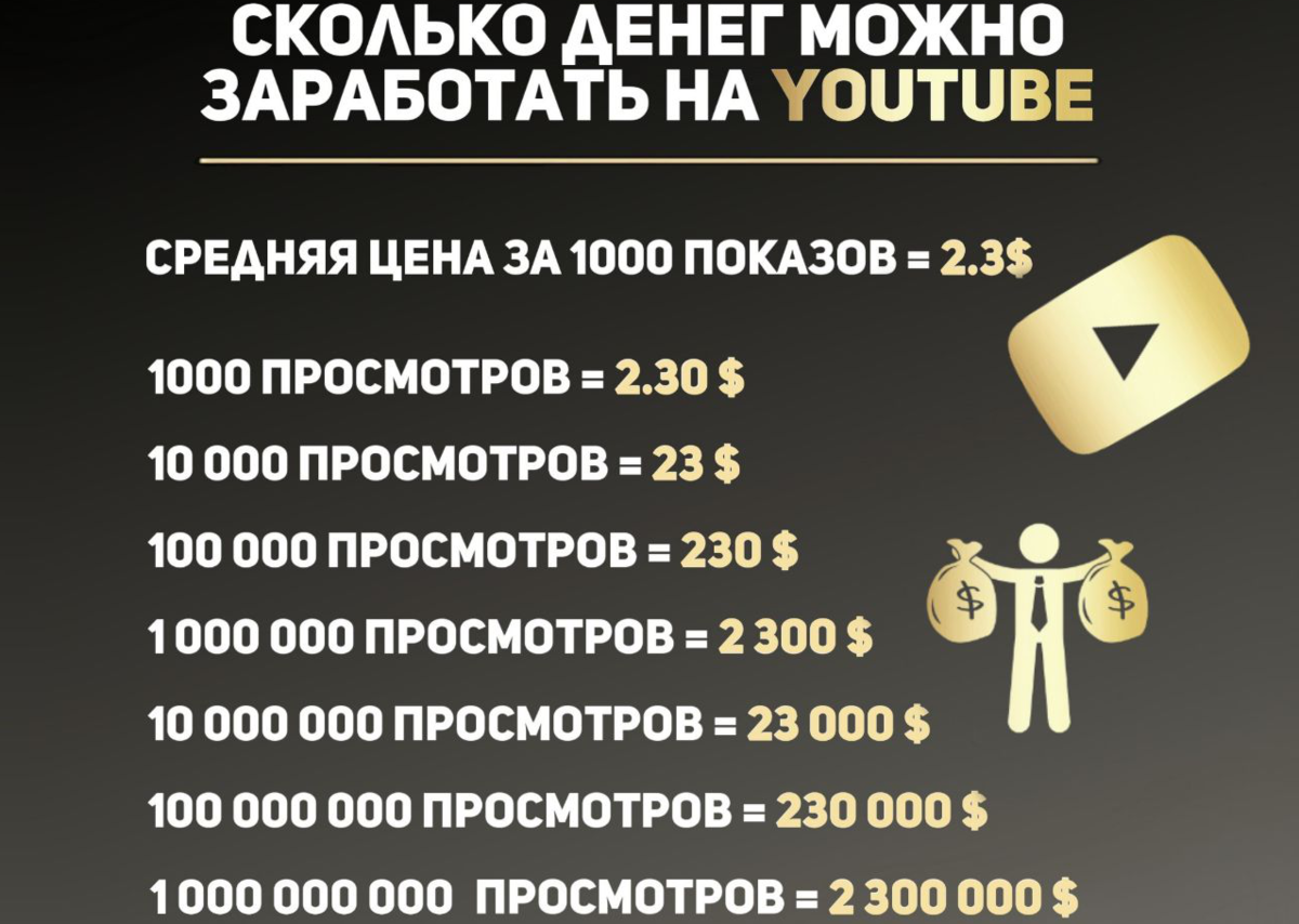 Он-лайн курс инстаэксперт марина литвинова boroda — отзывы. борода лайф инстаграм что случилось