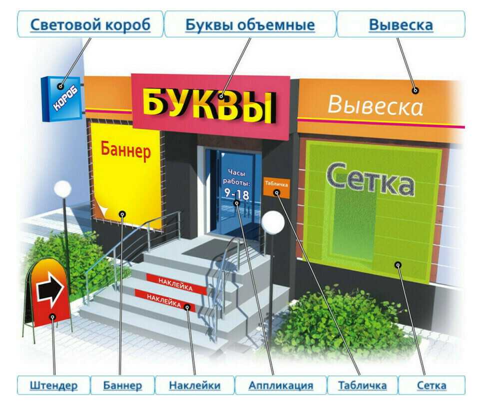 Оборудование для рекламного бизнеса