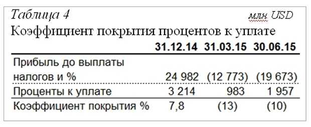 Коэффициент покрытия активов: формула расчета для бизнес-плана