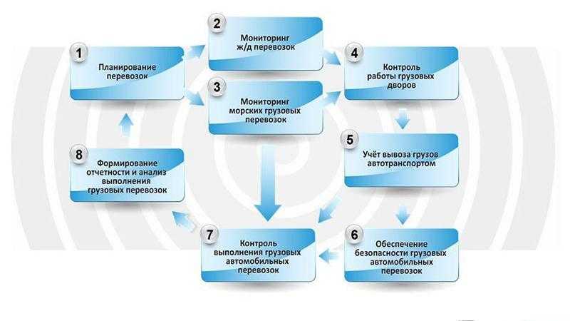 Примеры готовых бизнес планов грузоперевозки