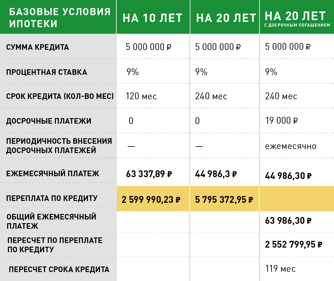 Бюджетное правило